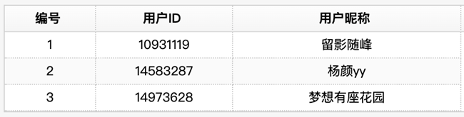 【Galaxy AI】寵物的圣誕照，它來幫你生成