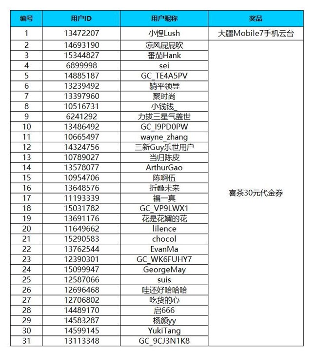 【開獎(jiǎng)】餐桌上的煙火氣 曬冬季飲食的溫暖感有好禮