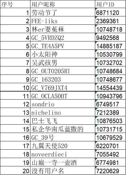 已開獎【Galaxy A系列十二月第一周】使用過的A系列產(chǎn)品 已開獎【Galaxy A系列十二月第一周】使用過的A系列產(chǎn)品