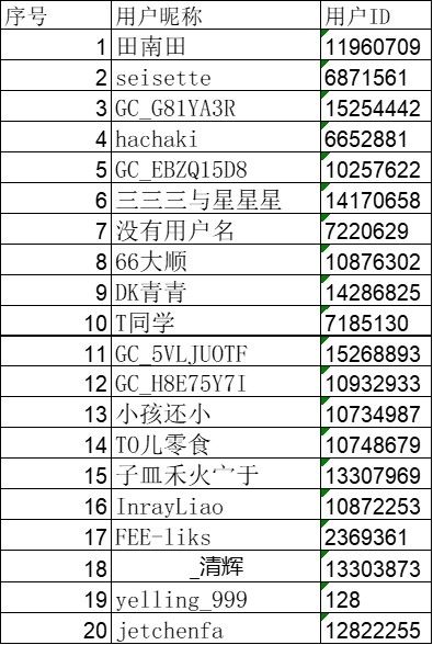 【Galaxy Z 系列十二月第一周】三星折疊新形態(tài)來啦 【Galaxy Z 系列十二月第一周】三星折疊新形態(tài)來啦