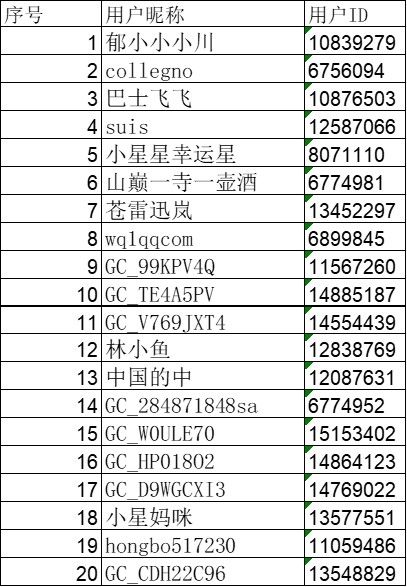 已開(kāi)獎(jiǎng)【旅行版塊十二月第一周】冬季旅行避坑速報(bào)