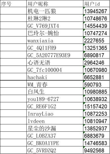 已開獎(jiǎng)【興趣雜談十二月第一周】你還記得上次堆雪人是什么時(shí)候嗎