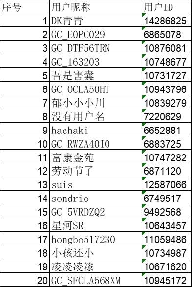 已開(kāi)獎(jiǎng)【GalaxyS系列十二月第一周】聊聊你最喜歡的相機(jī)功能 已開(kāi)獎(jiǎng)【GalaxyS系列十二月第一周】聊聊你最喜歡的相機(jī)功能
