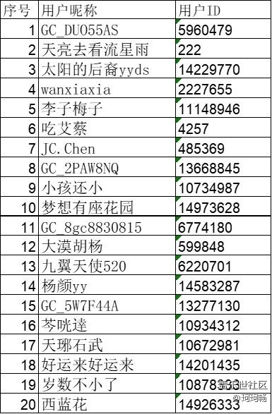 已開(kāi)獎(jiǎng)【智能配件猜猜猜】+堅(jiān)固芳綸纖維，纖薄耐用