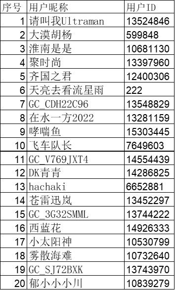 已開獎(jiǎng)【GalaxyS系列十二月第三周】2025年我與 S 系列的小結(jié)