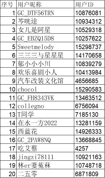 【AI專區(qū)十二月第二周】你心目中的AI