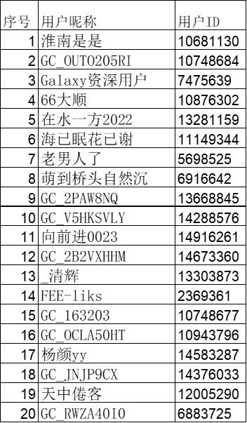 已開獎【Galayx Z 系列十二月第二周】Galaxy Z TriFold的折疊新時代！