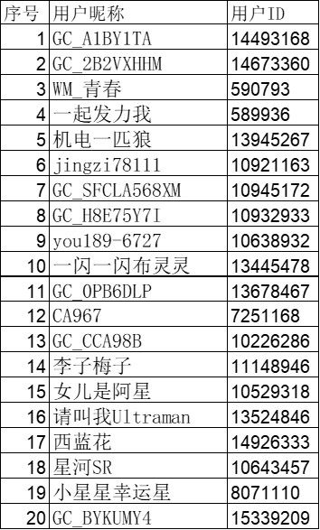 已開獎【AI專區(qū)十二月第三周】你的年終總結(jié)有沒有AI的影子