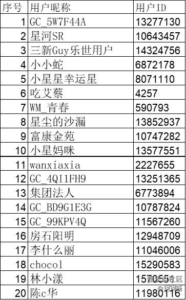 【智能配件十二月第三周】Galaxy Buds3系列駕到，聊聊你對極致聽感的理解！