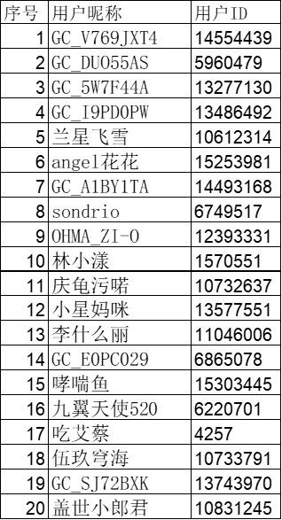 已開(kāi)獎(jiǎng)【Galaxy A系列十二月第三周】曬出我的手機(jī)主題壁紙 已開(kāi)獎(jiǎng)【Galaxy A系列十二月第三周】曬出我的手機(jī)主題壁紙