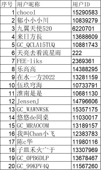 已開獎【粉絲雜談十二月第三周】曬出你今年最滿意的一張照片 已開獎【粉絲雜談十二月第三周】曬出你今年最滿意的一張照片