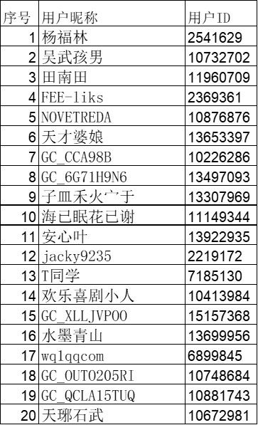 已開(kāi)獎(jiǎng)【寵物版塊十二月第三周】寵物“撞衫”大賽