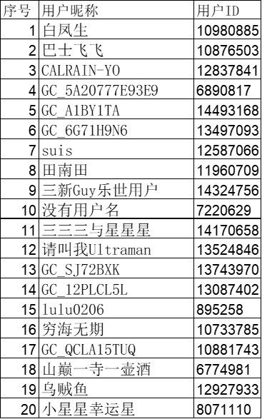 已開獎(jiǎng)【運(yùn)動(dòng)板塊十二月第三周】解鎖冬季下雪天新玩法