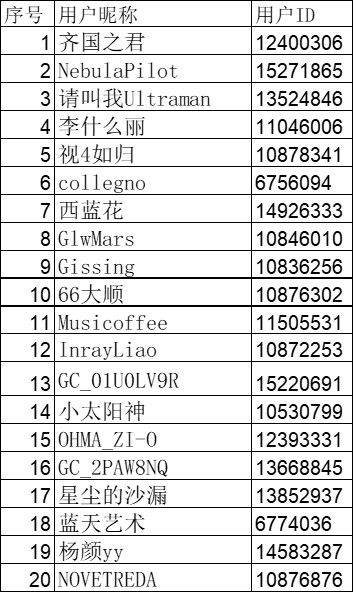 已開獎(jiǎng)【智能配件十二月第四周】拒絕盲練！Galaxy Watch8系列，你手腕上的 AI 專屬私教已上線