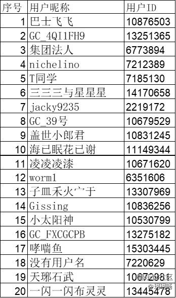 已開獎【Z版十二月第四周】購買或體驗Galaxy Z TriFold了嗎？