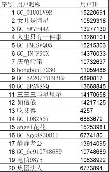 已開獎【Galaxy Tab 系列十二月第四周】那些年我們曾用過的Galaxy Tab