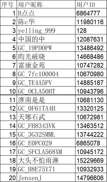 已開(kāi)獎(jiǎng)【Bixby版塊十二月第二周】Bixby陪伴你的時(shí)光