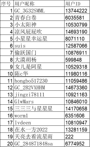已開(kāi)獎(jiǎng)【Bixby版塊十二月第四周】冬日有Bixby不孤單
