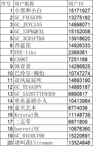 已開獎(jiǎng)【興趣雜談十二月第四周】年度App盤點(diǎn)：哪個(gè)應(yīng)用最懂你的心？