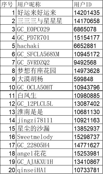 已開獎【興趣雜談十二月第三周】你覺得三星哪款是經(jīng)典之作