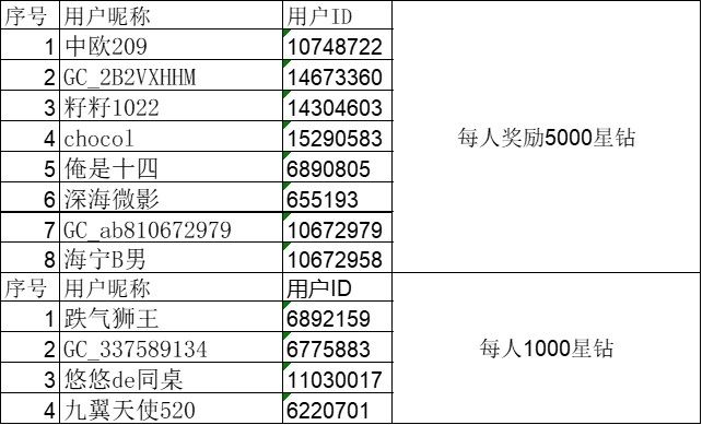 已開(kāi)獎(jiǎng)【旅行版塊十二月第四周】告別2025 已開(kāi)獎(jiǎng)【旅行版塊十二月第四周】告別2025