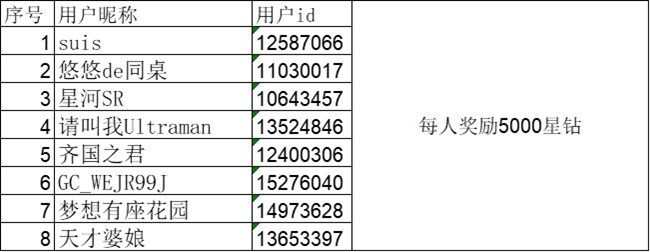 已開獎【旅行版塊十二月第三周】冬季旅行地圖 已開獎【旅行版塊十二月第三周】冬季旅行地圖