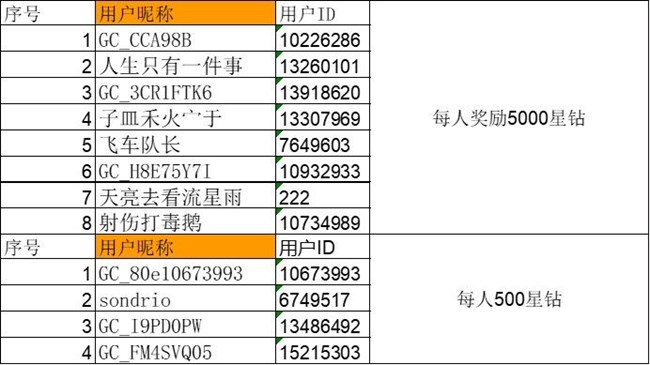 ?已開獎【美食版塊十二月第四周】圣誕食光 ?已開獎【美食版塊十二月第四周】圣誕食光