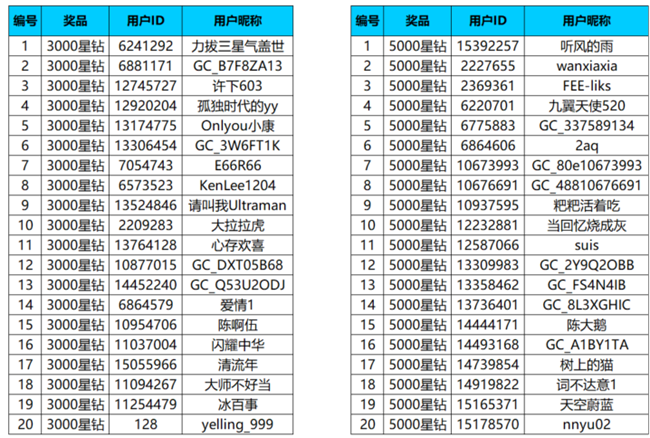 【開獎】分享你的冬日旅行目的地 發(fā)動態(tài)有機會贏好禮哦！