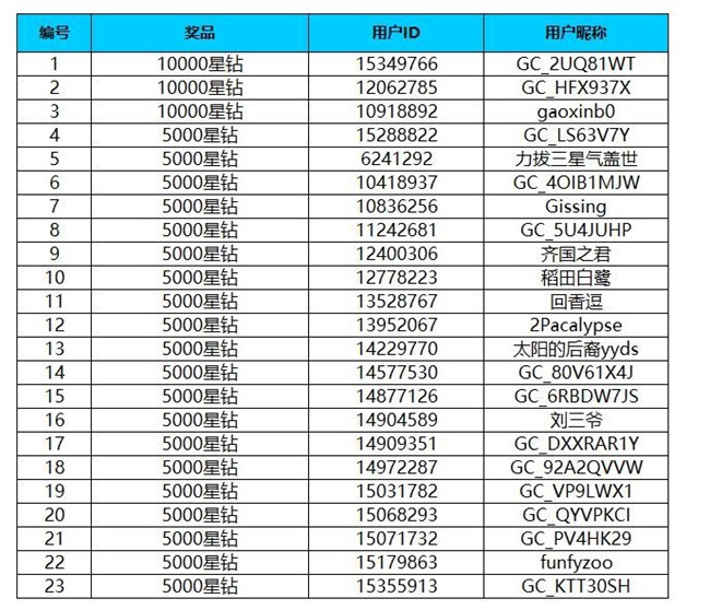先體驗(yàn)一下接下來會(huì)發(fā)生什么！