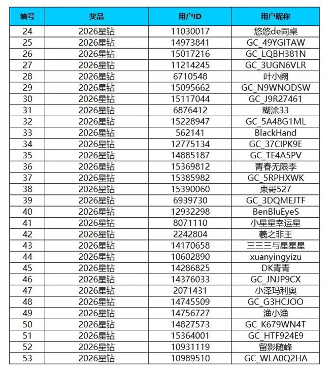 先體驗(yàn)一下接下來會(huì)發(fā)生什么！