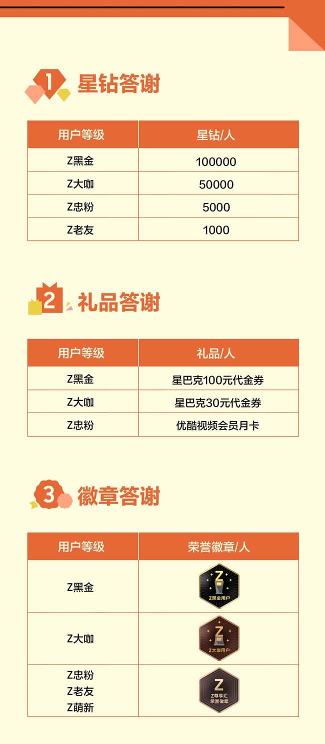 Z尊享匯用戶答謝