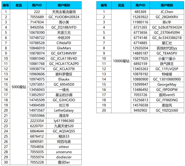 【開獎】新年第一滑 Show出精彩滑雪瞬間贏好禮啦