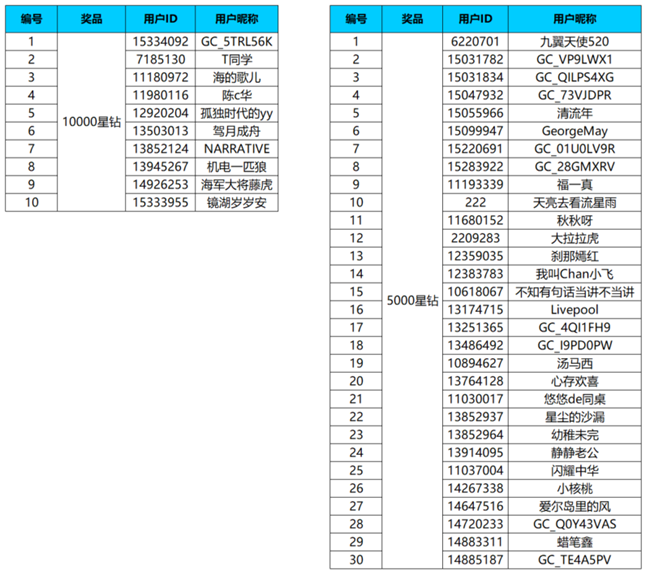 【開獎】低調(diào)不低配 Galaxy Tab A11+喊你曬單啦