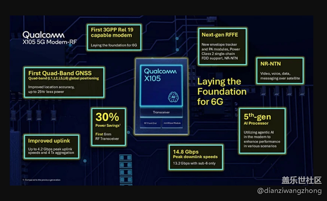 高通是不是剛剛公布了三星 Galaxy S27 Ultra 的連接性能升級？