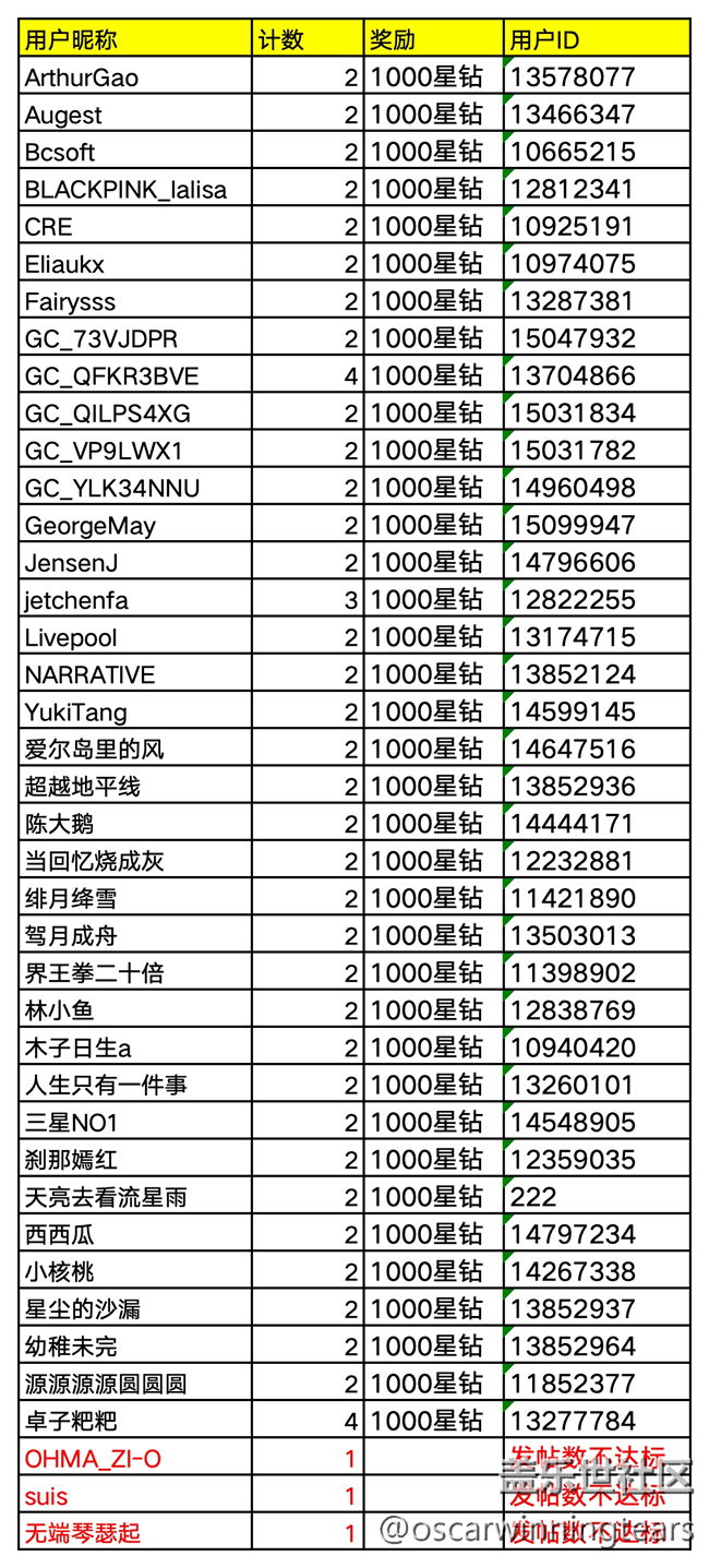 【已結束】【觸得到的冬日肌理】華東大區(qū)2026年第一場線上活動