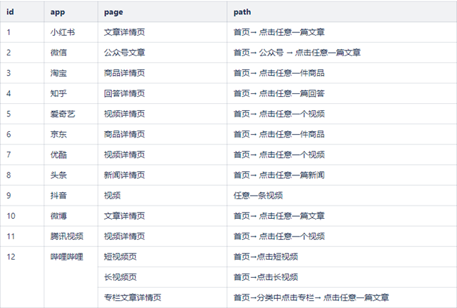 智能拖放&智能收藏 S26新增功能介紹