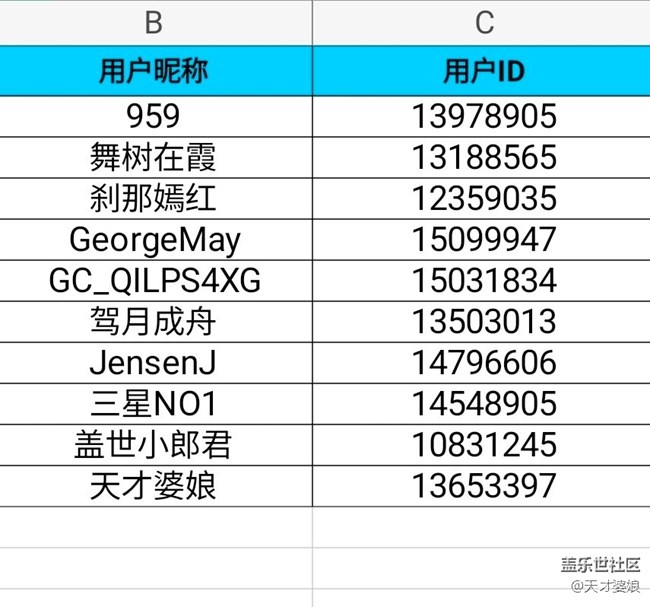 [開獎(jiǎng)了]重慶星部落2026年2月線上攝影活動(dòng)