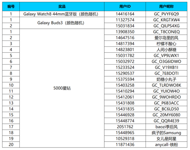 【開獎】技巧集市Vol.108 | Galaxy S26 Ultra「防窺模式」可以這樣玩～