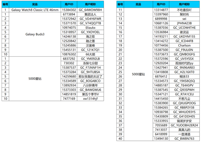 【開(kāi)獎(jiǎng)】曬出你的Galaxy S26系列新品 精美好禮等你來(lái)贏啦！