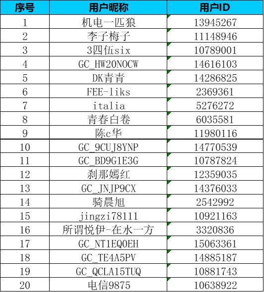 【旅行版塊一月第二周】調(diào)休湊長(zhǎng)假和不調(diào)休正常放假選哪個(gè)？