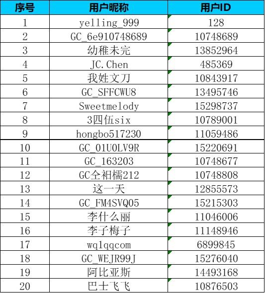【GalaxyS系列一月第二周】什么AI功能才是你心中最有用的？