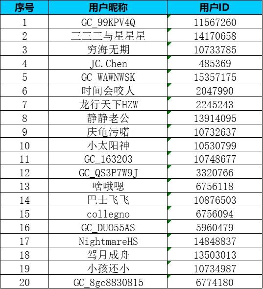 【Galaxy S系列一月第三周】三星錢包給你帶來的便利