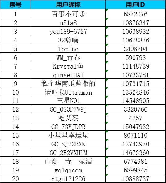 【AI專區(qū)一月第二周】Galaxy AI'卷'出新高度，哪個功能讓你直呼內(nèi)行？