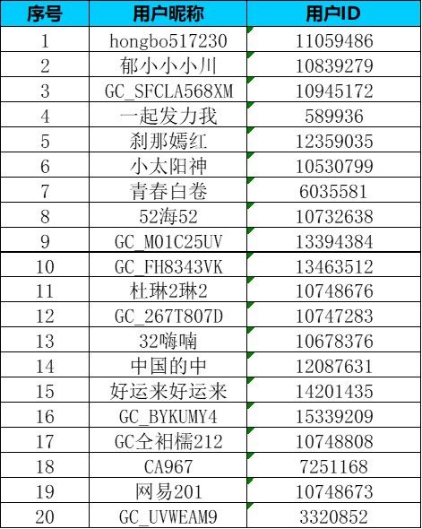 【Galaxy Tab 系列一月第二周】新的一年對Galaxy Tab產(chǎn)品的期望