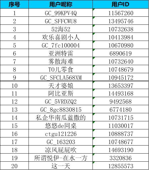【智能配件一月第一周】戴上 Galaxy Watch8，解鎖你的“身體能量”密碼