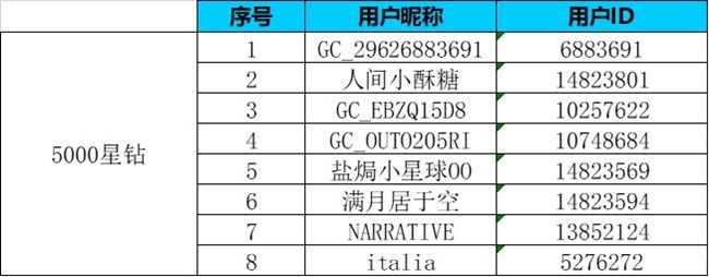 【Z版塊一月第四周】我的折疊屏手機