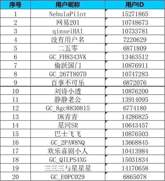 【寵物版塊一月第三周】分享一件你買過最不后悔的寵物用品