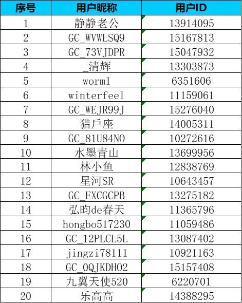 【Galaxy Z 系列一月第一周】Galaxy Z TriFold曬單