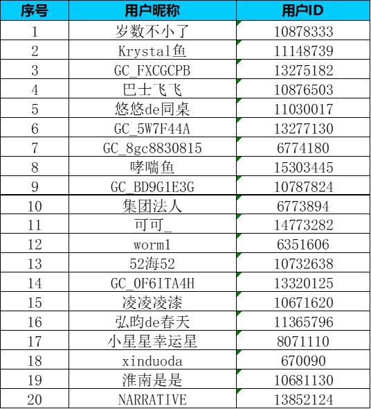 【智能配件猜猜猜】屏幕保護(hù)，安心使用