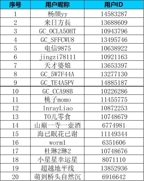 【GalaxyS系列一月第一周】2026新的一年，你的心愿是什么？